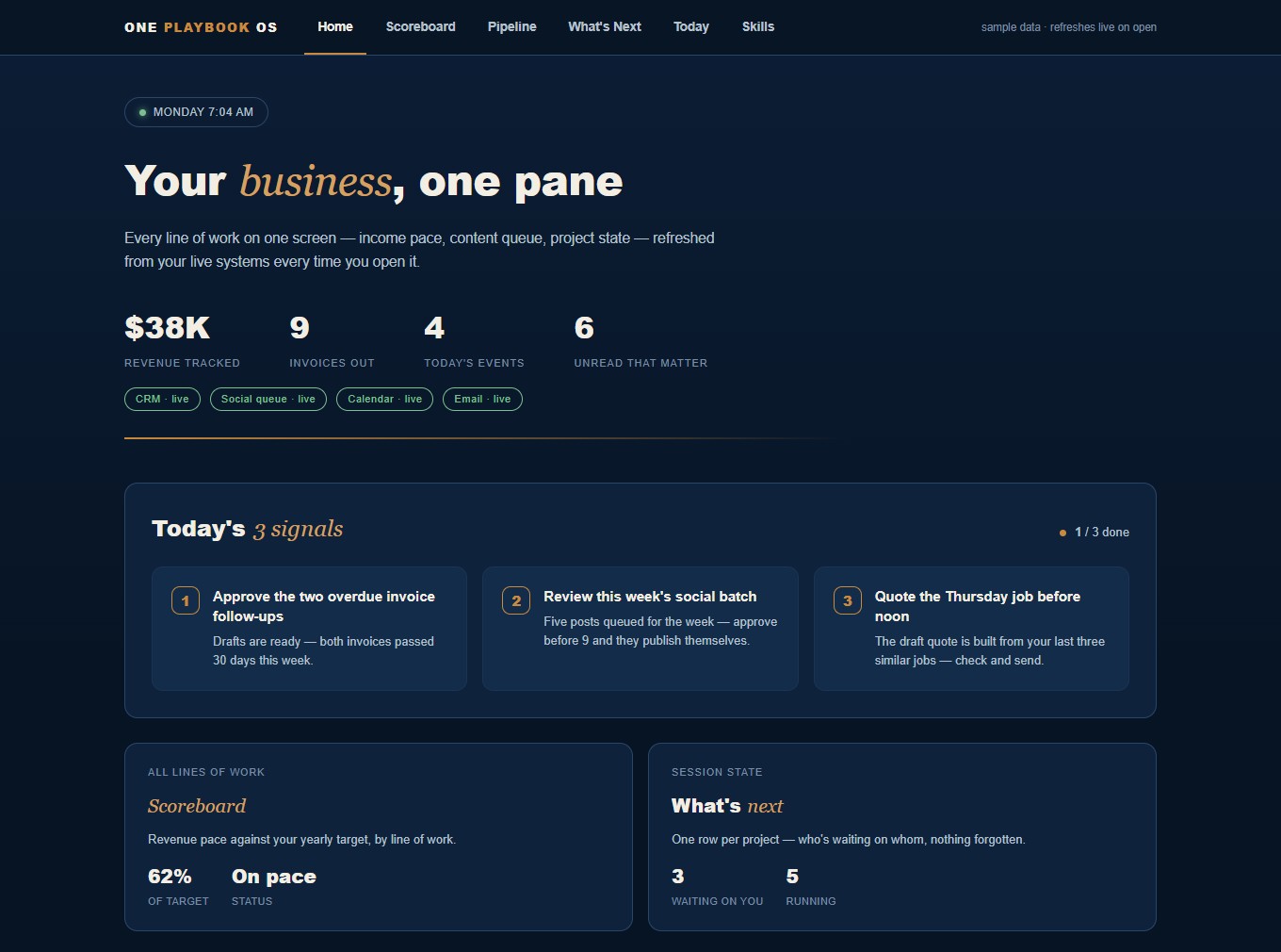 One Playbook OS — a command dashboard showing today's three signals, revenue pace, and every project's next step (sample data)
